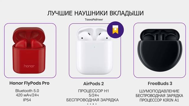 Топ-10 лучших беспроводных наушников 2020 года смотреть онлайн