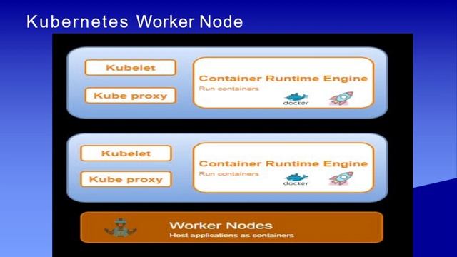 #2:Kubernetes Architectures in Hindi (हिंदी) | Detailed Architecture of K8s in Hindi (हिंदी) смотреть онлайн