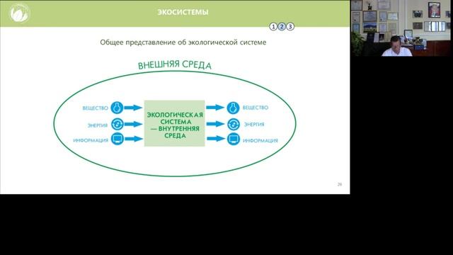 №8 Глобальная экология как наука. Экосистемы. Экология и цифровизация. Цели устойчивого развития. смотреть онлайн