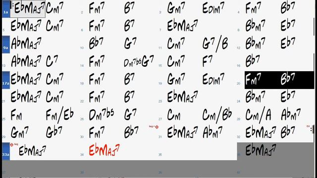 Isn't It Romantic? chord progression - Backing Track (no piano) смотреть онлайн