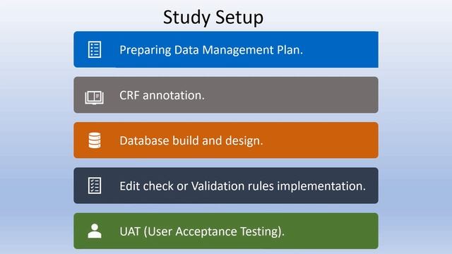 Clinical Data Management смотреть онлайн