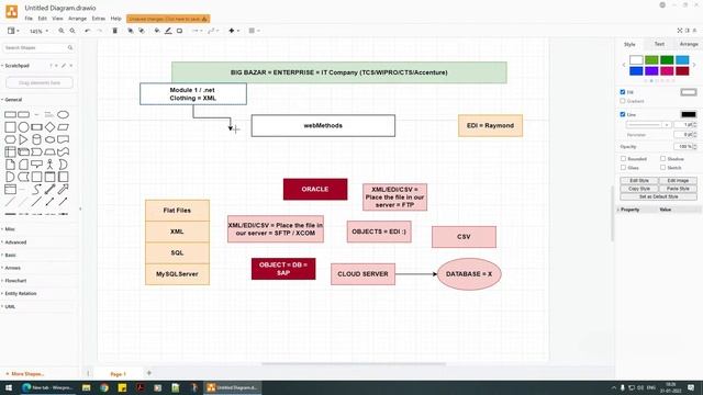 What is webMethods OR Mulesoft OR Dell Boomi OR IIB ACE OR TIBCO? What do we mean integration? смотреть онлайн