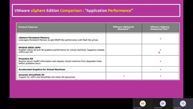 33. Unveiling vSphere License Management: Metrics, Core Licensing, Tasks & Events, Scheduled Tasks смотреть онлайн