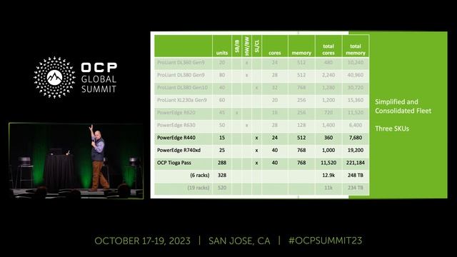 Case Study - Practical Carbon Footprint Reduction With Hyperscale Computing смотреть онлайн