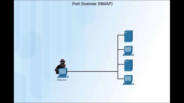 Vulnerability Exploitation смотреть онлайн