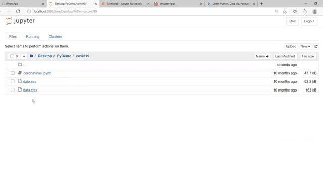 Implementation of Pandas in Python || Lecture 4 смотреть онлайн