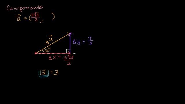 Introduction to vector components | Vectors | Precalculus | Khan Academy смотреть онлайн