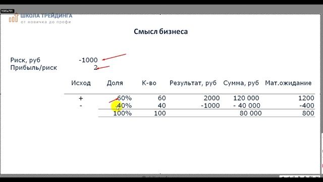 Смысл трейдинга как бизнеса \ Введение \ Как улучшить торговлю смотреть онлайн