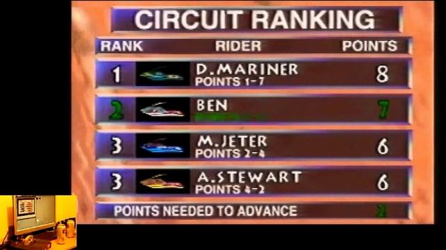 Wave Race 64 Nintendo 64 CRGR Remastered Classic Retro Game Room смотреть онлайн