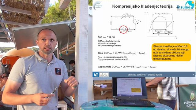 Unije 2022 - Dizalice topline, teorija i praksa смотреть онлайн