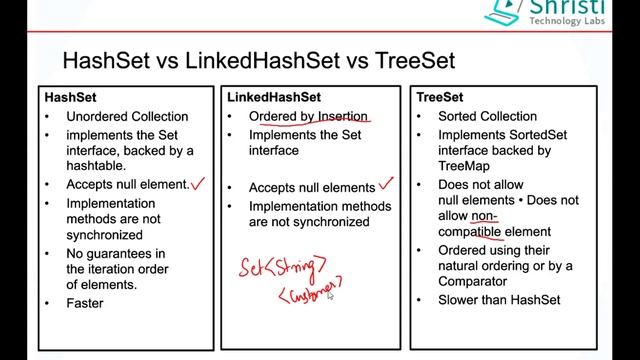 Java Interview Questions - HashSet Vs LinkedHashSet Vs TreeSet смотреть онлайн