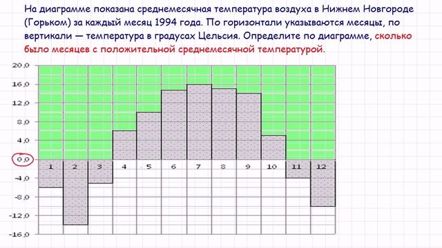 Задача 2 ЕГЭ по математике. Урок 19 смотреть онлайн