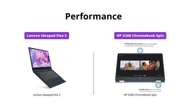 Lenovo Ideapad Flex 5 vs HP Newest X360 Chromebook Spin - 2-in-1 Laptop Comparison смотреть онлайн