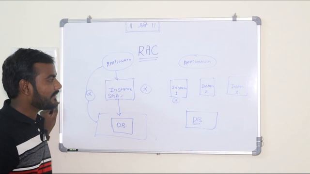 What is RAC ? Real application Cluster смотреть онлайн