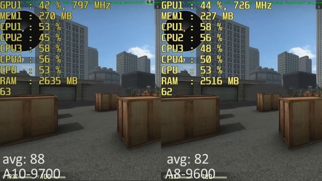 AMD A10-9700 vs. AMD A8-9600 R7 iGPU in 14 Games. Gameplay Benchmark Comparison смотреть онлайн