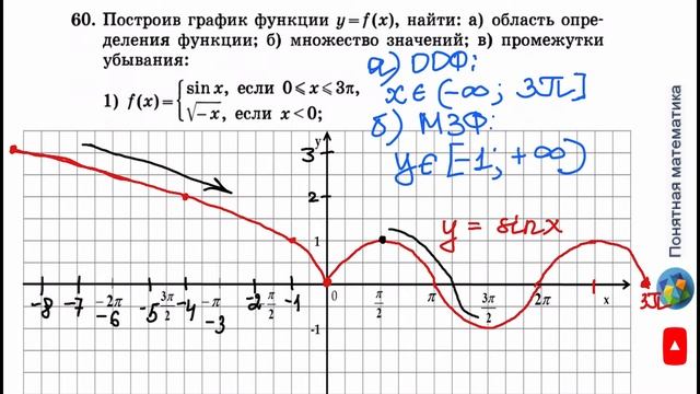 N 60 Алгебра 11 класс Колягин смотреть онлайн