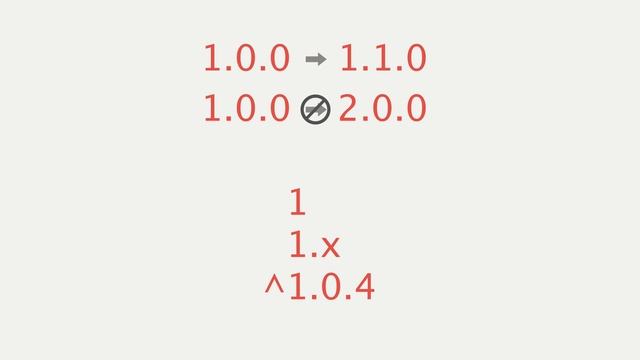 Semantic versioning and npm смотреть онлайн