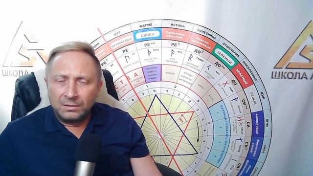 Старинные заговоры и личная защита / Школа Асов смотреть онлайн