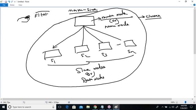 HADOOP with SPARK & SCALA tutorials || Demo - 1 || by Mr. Vijay On 26-07-2021 @5PM IST смотреть онлайн