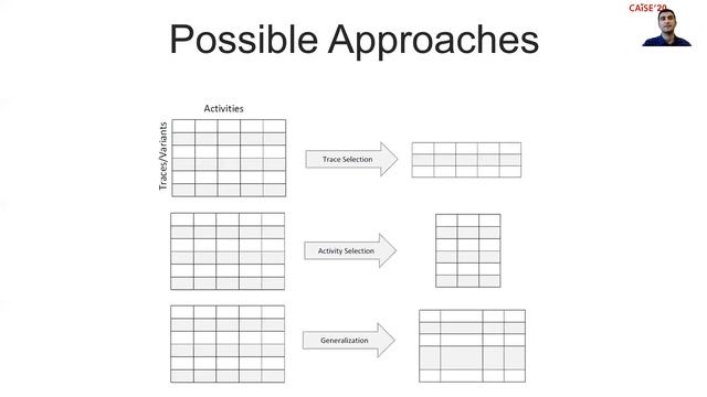 Preprocessing Event Data For Process Mining смотреть онлайн