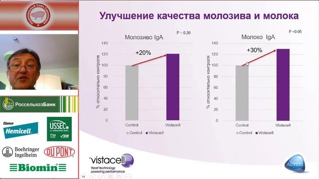 Димчо Джувинов. Позитивный эффект живых дрожжей 