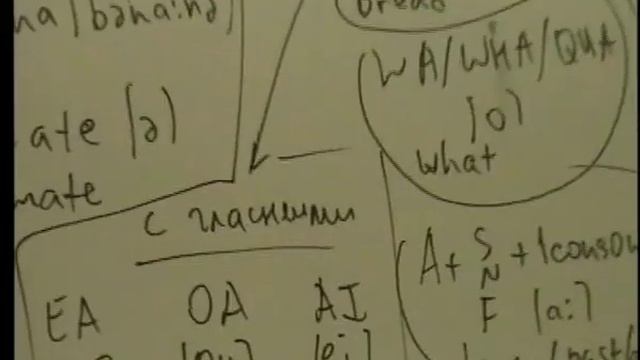 Урок английского. Произношение буквы A