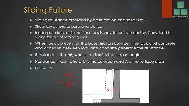 Retaining Wall Failures | Types Of Failures | Structural Guide