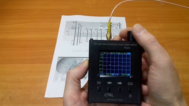 Лучшая антенна для вай фай 2400мгц