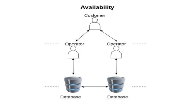 Software design and development with Microservices and Domain-Driven Design (DDD) Softarch Final1/ смотреть онлайн