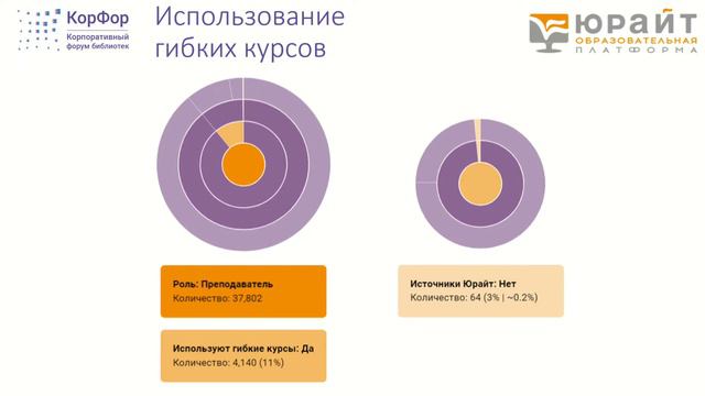 Трансформация ЭБС в образовательную платформу: опыт Юрайта. Чернышев И.В. смотреть онлайн