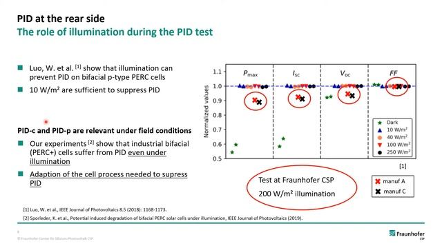 Potential Induced Degradation (PID) смотреть онлайн