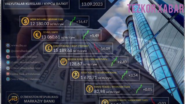 УЗБЕКИСТАН ДОЛЛАР КУРСИ 13 СЕНТЯБРДАН смотреть онлайн