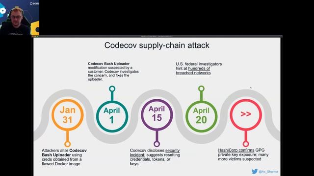 The Data Behind DevSecOps: The Power of Hindsight to Protect your Supply Chain by Adam Such смотреть онлайн