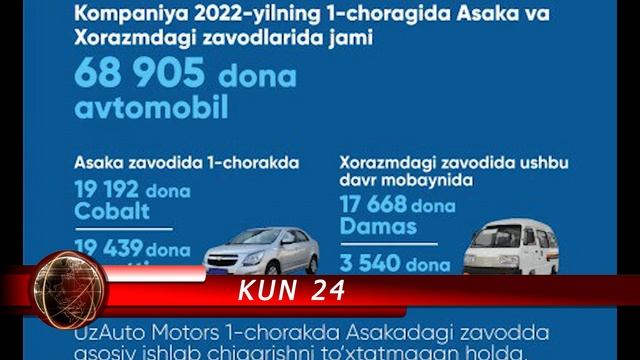 “UzAuto Motors” АЖ 3 ойда ишлаб чиқариш кўрсаткичларини оширди смотреть онлайн