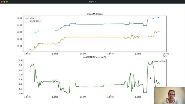 Mirror Protocol Arbitrage - Price Difference Tracking Update смотреть онлайн