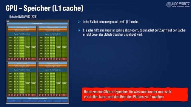 TechTime: Deep Dive in GPU, FP32, CUDA- und Tensor Cores. Inkl. Live-Demo смотреть онлайн