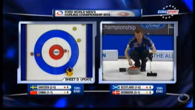 Curling MŚ 2013 Szkocja - Dania część 9 POLSKI KOMENTARZ (końcówka cz1) смотреть онлайн