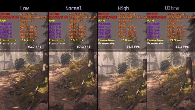 Far Cry 5: FPS Benchmark (Rx 480 Fx 8350) Preset Comparison Gameplay| Radeon Adrenalin 18.3.4 Drive смотреть онлайн