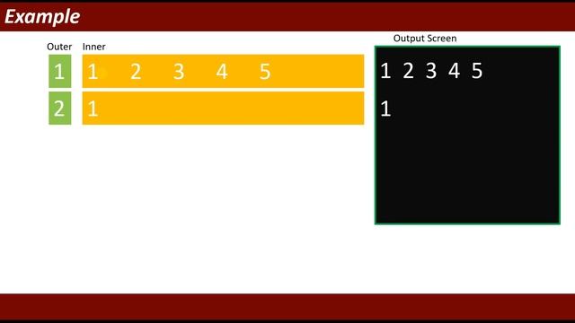 Nested Loop in C++ || Nested for loop in C++ || Nested for loops смотреть онлайн