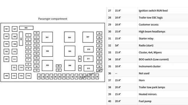 Ford F250 /F350 / F450 / F550 2005-2007 fuse box diagrams смотреть онлайн