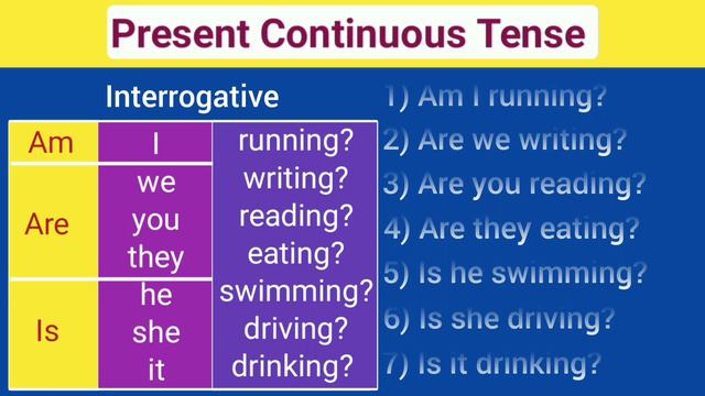 Present Continuous Tense, Positive, Negative, Interrogative, Grammar, Present Progressive Tense смотреть онлайн