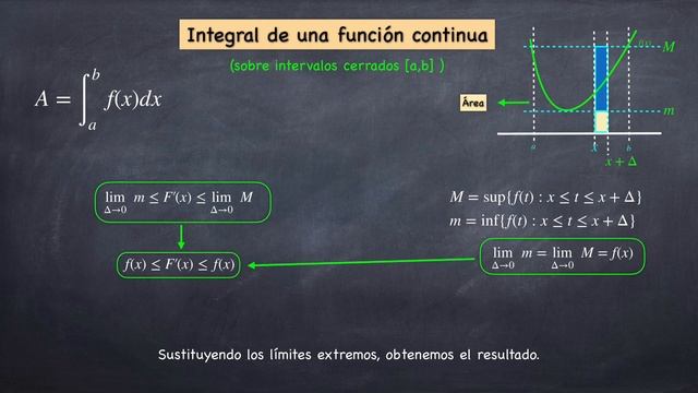 Integrales paso a paso (3) El Teorema Fundamental del Cálculo (2 formas) смотреть онлайн