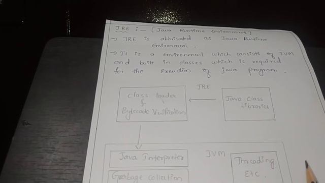 components of Java|| JDK ,JRE ,JVM COMPILER AND INTERPRETATION смотреть онлайн
