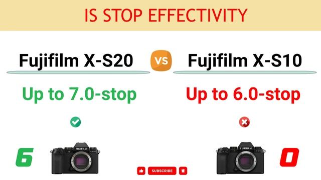 Fujifilm X-S20 vs Fujifilm X-S10 Comparison: 10 Reasons to buy X-S20 and 1 Reasons to buy X-S10 смотреть онлайн