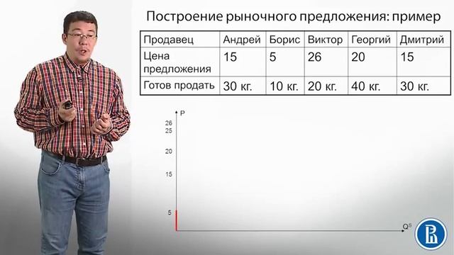 2.6 Спрос, предложение и общественное благосостояние смотреть онлайн