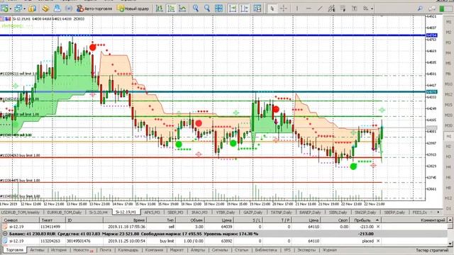Cashwill FORTS - торговые стратегии на рынке Фортс смотреть онлайн