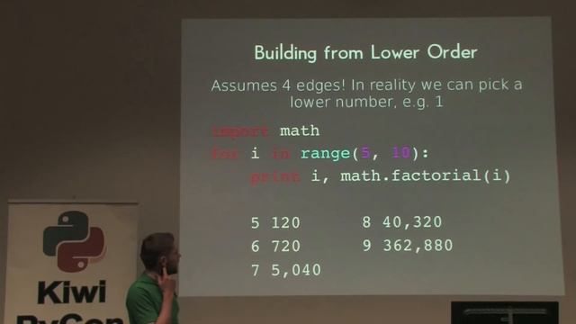 Hamish Campbell: Polyominoes - An Exploration in Problem Solving with Python смотреть онлайн