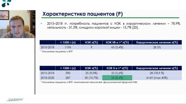 Доказательная медицина. Определения, инструменты, практика - 2 смотреть онлайн