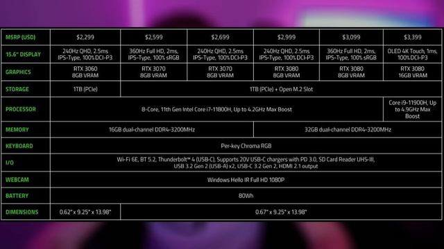 The Razer Blade 15 Advanced Laptops Get New Intel Tiger Lake H CPU's & 360Hz Display смотреть онлайн