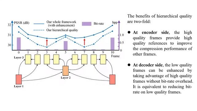 Learning for Video Compression With Hierarchical Quality and Recurrent Enhancement смотреть онлайн